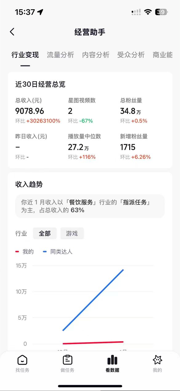 抖音35W粉丝博主AI解压视频制作教学，从零开始用AI打造爆款解压视频，涨粉变现两不误-第一资源库