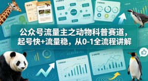 公众号流量主之动物科普赛道，起号快+流量稳，从0-1全流程讲解-第一资源库