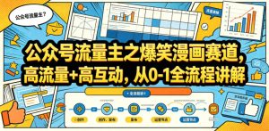 公众号流量主之爆笑漫画赛道，高流量+高互动，从0-1全流程讲解-第一资源库