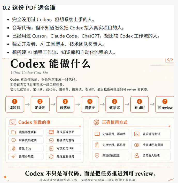 Codex橙皮书简直YYDS，非官方开源的Codex全链路指南，轻松搞定AI编程入门到实战【文档】-第一资源库