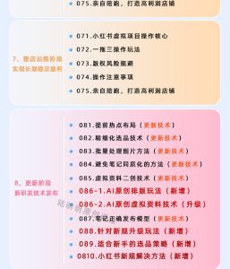 小红书虚拟项目特训班9.0，AI原创PPT技术全跑通，单品单店月纯利润几个W-第一资源库