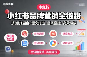 小红书品牌营销全链路，从0到1起盘、爆文打造、团队搭建到高效投放的全链路策略-第一资源库