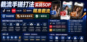 截流手搓打法实战SOP,抖音小红书视频号精准截流,快速获客,低成本高转化,一看即会-第一资源库