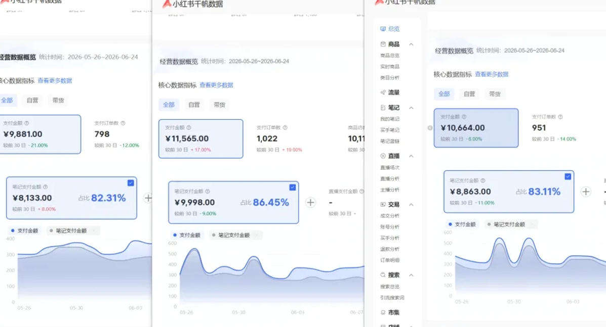 小红书虚拟矩阵5.0（无水印版本）：AI原创虚拟品+4带1自动化AI发笔记+测款怼款双模式（可工作室放大）-第一资源库