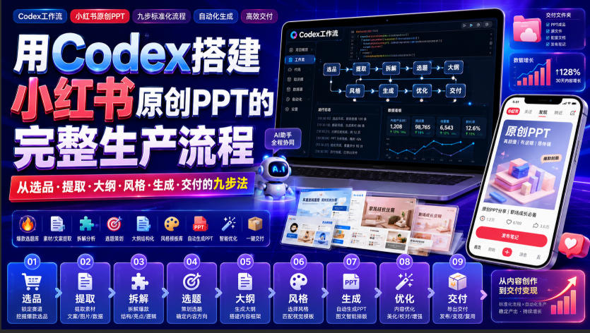 用Codex搭建小红书原创PPT的完整生产流程，从选品·提取·大纲·风格·生成·交付的九步法-第一资源库