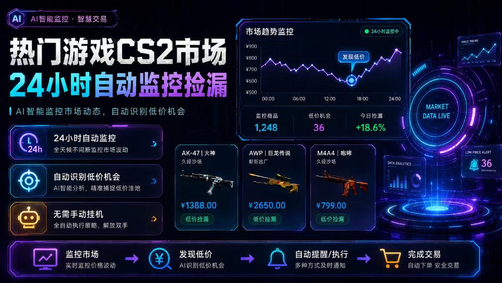 热门游戏CS2市场24小时自动监控捡漏，支持任何形式对数据进行验证，简单易上手，日入300+【揭秘】-第一资源库